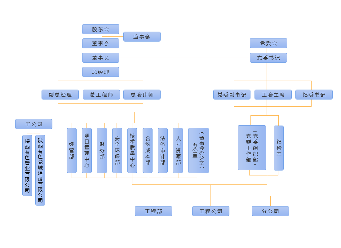 1713361097877789.png 組織機(jī)構(gòu)-20240417.png